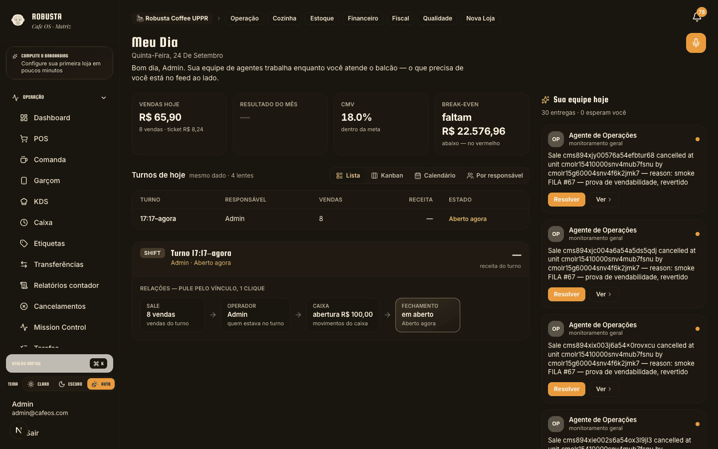 Dashboard financeiro do Crema com vendas do dia e CMV